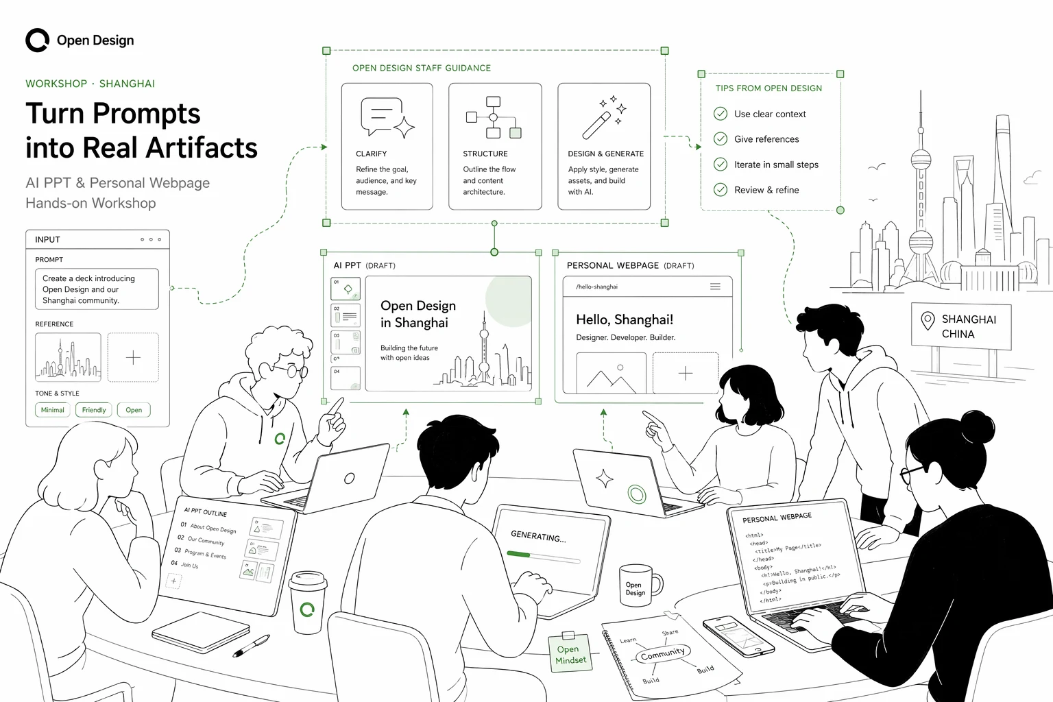 Participants turn prompts and references into AI PPT and personal webpage artifacts with SankiWork guidance